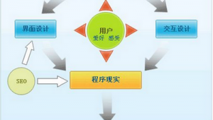 武漢本地seo(武漢seo工廠)