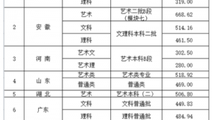武漢紡織大學的電話號碼(武漢紡織大學貼吧帖子)