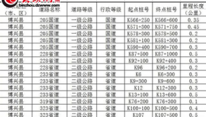 博興統(tǒng)計(jì)局劉建政(博興縣興福鎮(zhèn)黨委)