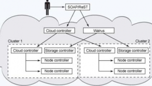 工作站干嘛的（工作站平臺）