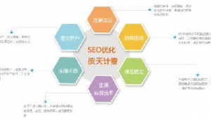 seo按天計費源碼_seo按天計費程序