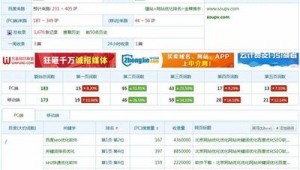 做排名優化能解決什么問題（真實有效的優化排名）
