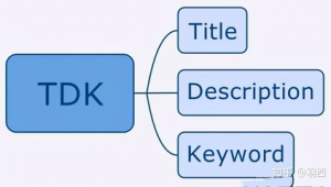 微信seo是什么意思_微信seo技術(shù)