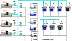 冷凍站監控系統原理圖(ddc)及控制策略?（冷機群控系統群控策略）