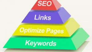 網站鏈接優化有哪些類型_網站優化的常用方法