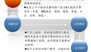 seo關鍵詞優化軟件app（seo關鍵詞優化排名哪家好）