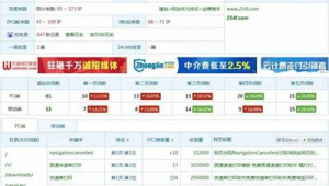 seo代做怎么收費(seo軟文代理)