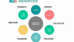 關鍵詞優化軟件排名(seo 關鍵詞優化)