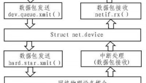 網(wǎng)站虛擬流量軟件有哪些（虛擬流量可以正常使用嗎?）