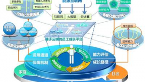 靜海網(wǎng)站搭建案例優(yōu)化