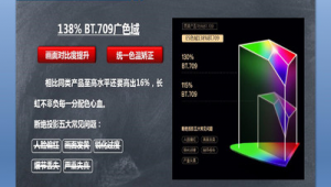 長虹網站配色軟件是什么(長虹電視的色彩對比度怎么調是最好的)