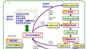 多目標優化工具箱（多目標優化pareto）
