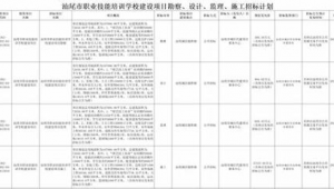 才藝平臺都有哪個最好(學才藝有哪些)