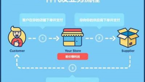 知乎如何做推廣(知乎推廣賺錢)