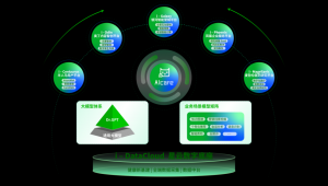 醫療站群的核心算法