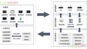 醫院后勤一站式服務模式(醫院一站式后勤服務平臺)