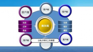 網站比價軟件架構設計(比價網站怎么做出來的)