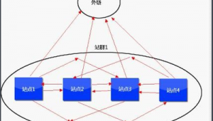 站群服務器配置(站群服務器能建多少個網站)