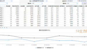 加油站客戶組成（加油站客戶分類和特點）