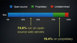 開源網站平臺（十大開源網站）