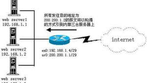 反向代理如何配置(反向代理搭建)