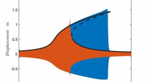 寶雞網站優化（寶雞同城推廣）