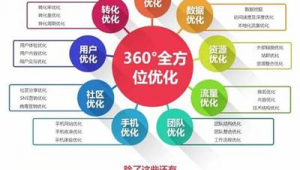 佛山網(wǎng)站關(guān)鍵字排名（佛山網(wǎng)站優(yōu)化搜索）