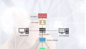 網優軟件網站內容管理方案(網優軟件網站內容管理怎么做)