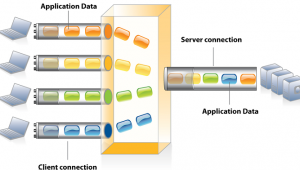 app模型設計軟件(軟件模型怎么做)