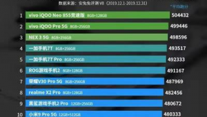 安卓系統優化軟件排行榜(安卓優化軟件哪個好)