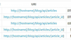 flask_uploads(使用flask的大型網站)