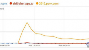 軟件大戰(zhàn)網(wǎng)站推薦(軟件大廳下載安裝免費(fèi))