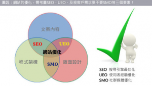 seo文案是什么意思_seo短句優(yōu)化