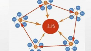 站群作用（站群系統的優劣）