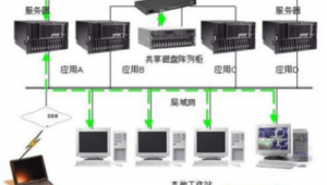 冷源群控(冷源群控系統的定義)