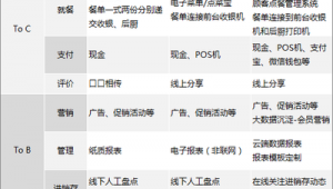 軟件對接網站資源怎么做（軟件對接方案）