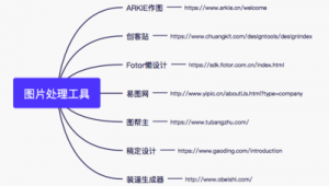 運營網站自學軟件哪個好(運營網站難嗎)