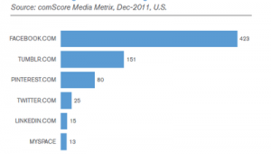 美國有名的社交網站(美國主流的社交軟件)
