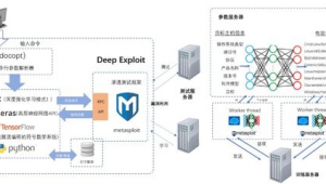 網(wǎng)站滲透有什么用(滲透網(wǎng)站有哪些工具)