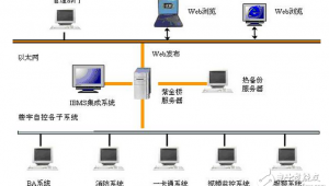 軟件發(fā)布平臺(tái)有哪些（軟件產(chǎn)品發(fā)布）