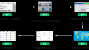 app測試網站（apm在線測試 正常人是多少?）