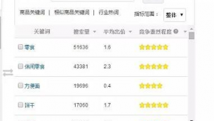 京東最大規模優化（京東優化人員 有錢嗎?）