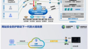 博達站群系統(博達網站群管理平臺教程)