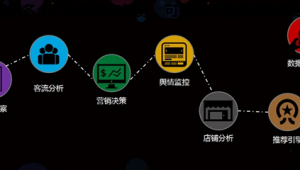 對加油站顧客群的分析怎么寫（加油站客戶需求及反饋意見）