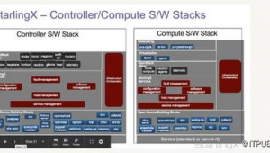 工業軟件開發工具(工業 軟件)