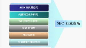 西安seo排名收費(西安seo顧問公司)