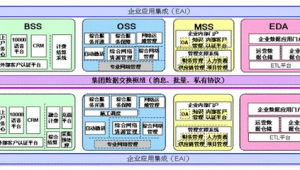 門戶架構圖(門戶站點是什么)