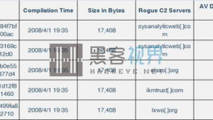 <strong>黑帽</strong>鏡像軟件下載安裝蘋果（<strong>黑帽</strong>子黑客頭像）