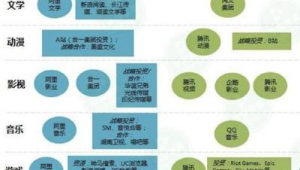 集團網站群建設(站群系統的優劣)