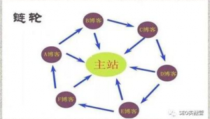 站群怎么做_站群的作用